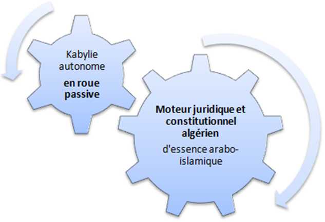 La pyramide inversée de la démarche autonomiste
