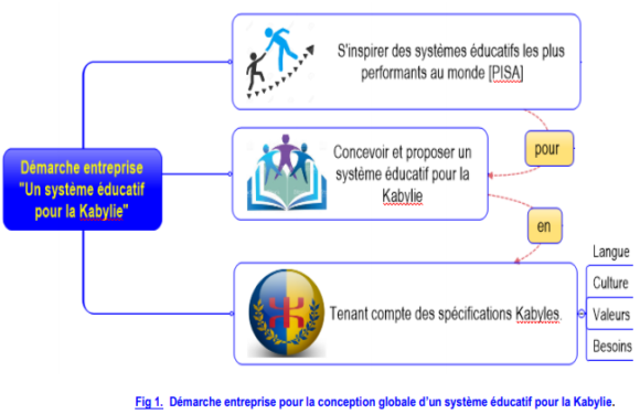 Un système éducatif aussi efficace et convenable pour une Kabylie souveraine