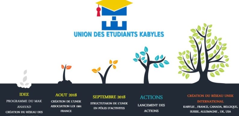 Félicitations de l’Anavad à l’Union des Étudiants Kabyles (UNEK)