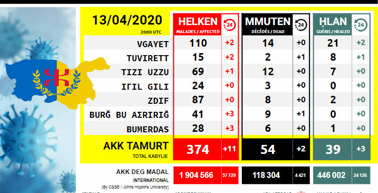 13/04/2020 : Situation du coronavirus (Covid-19) en Kabylie