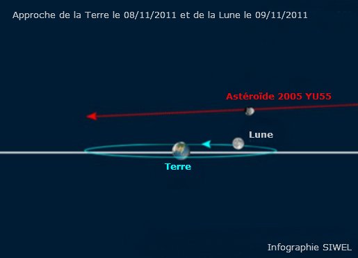 Un astéroïde passera entre la Terre et la Lune mardi prochain Un astéroïde passera entre la Terre et la Lune mardi prochain
